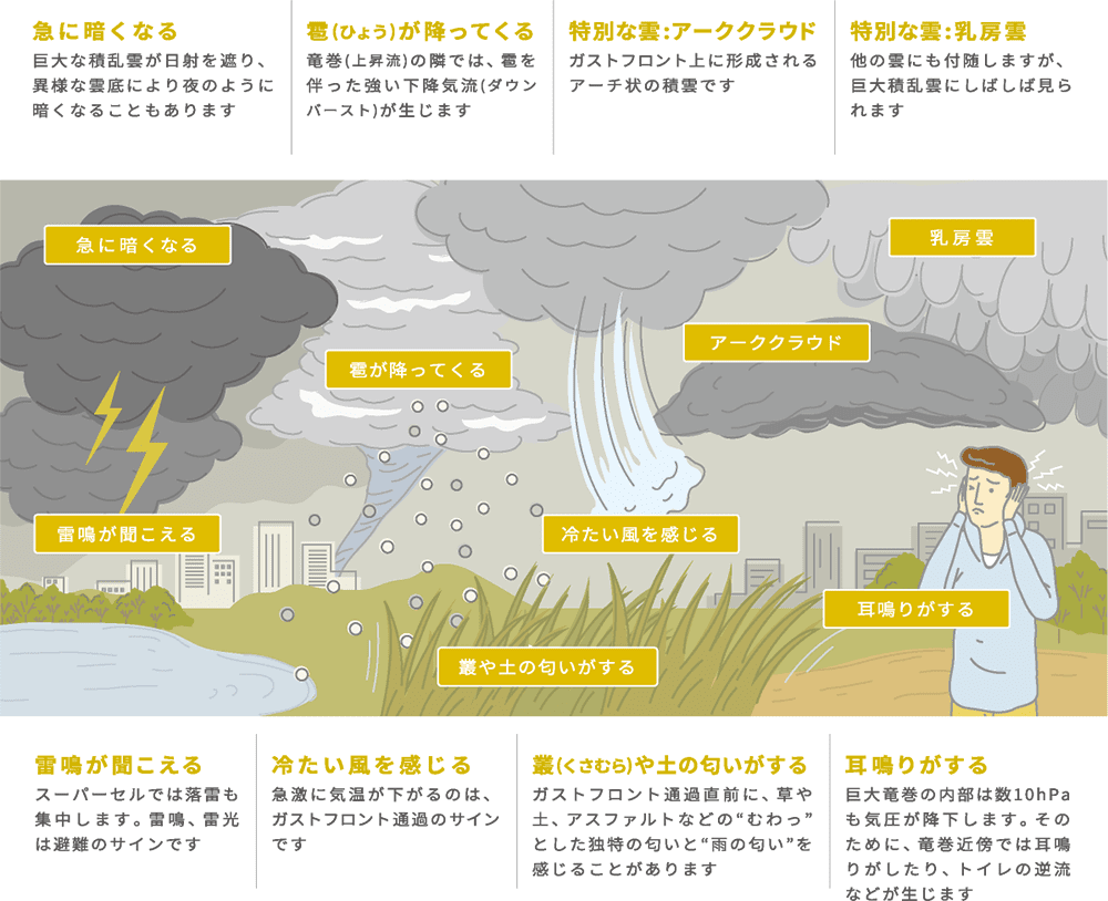 前兆現象に注意