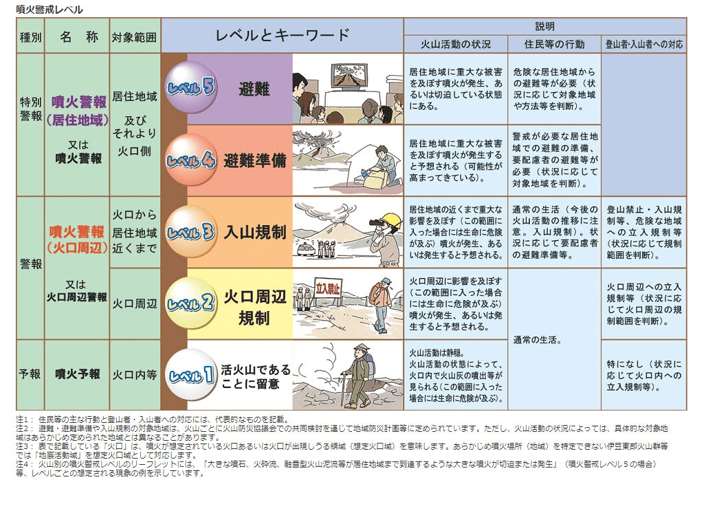 地域の行政機関の指示にしたがいましょう！