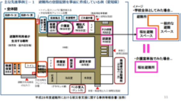 主な先進事例①―１　避難所の空間配置を事前に柵瀬資している例（愛知県）