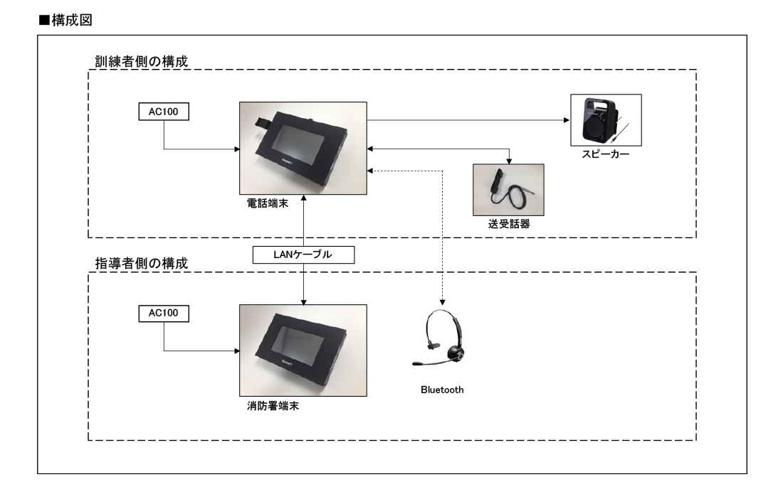 システム構成図