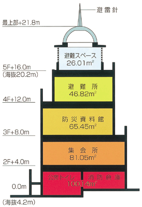 vol.3 018-021 P2Layer1