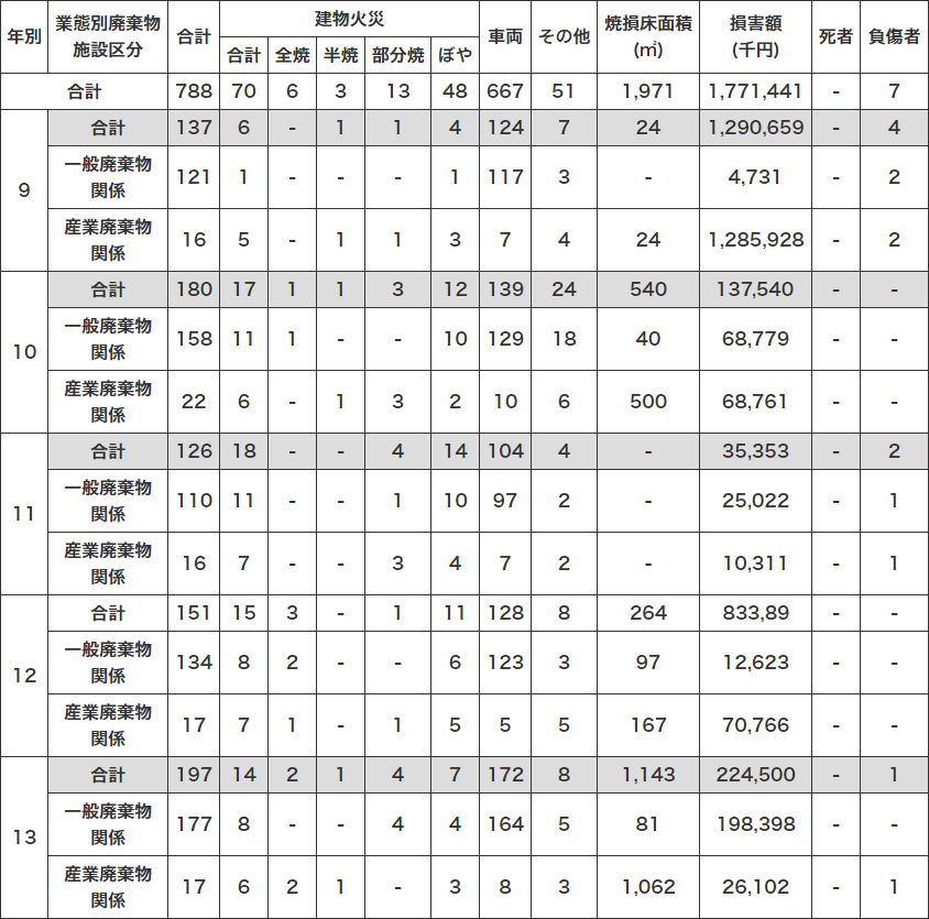 table